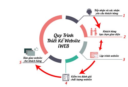 Hướng dẫn chuyển tiêu đề thành shortcode dán vào trong bài viết đơn giản